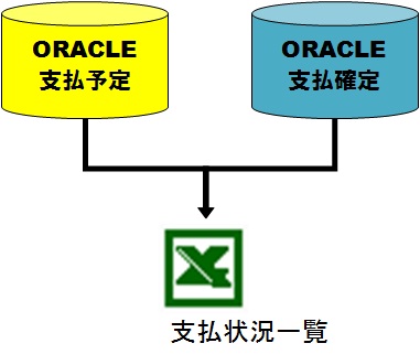 SuperStream 便利ツール メール送信支払通知書,仕入先登録CSV作成,リース資産登録用CSV作成