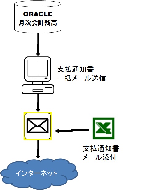 SuperStream 便利ツール メール送信支払通知書,仕入先登録CSV作成,リース資産登録用CSV作成